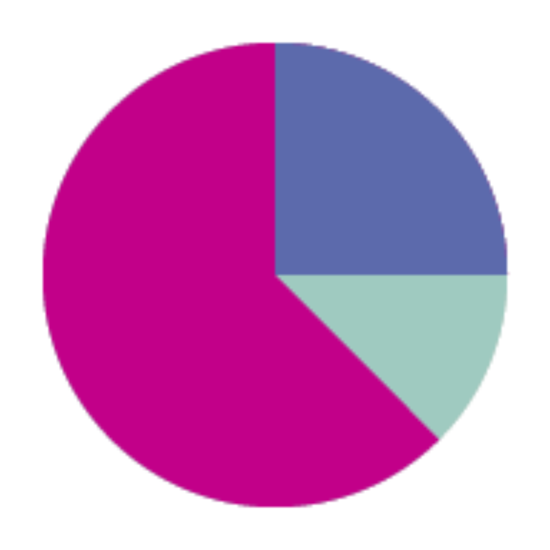 Cake Diagram 3x