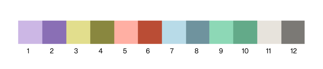 Graph04